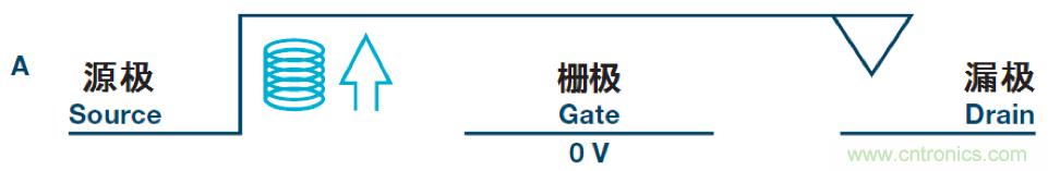 機(jī)電繼電器的終結(jié)者！深扒MEMS開(kāi)關(guān)技術(shù)