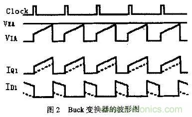 分析開關(guān)電源中斜坡補償電路與設計