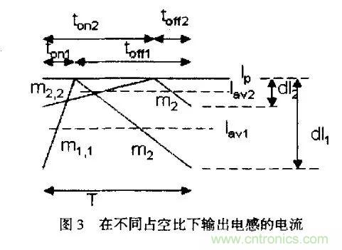 分析開關(guān)電源中斜坡補償電路與設計