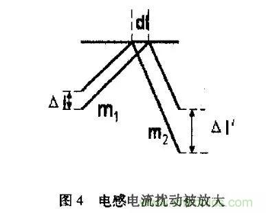 分析開關(guān)電源中斜坡補償電路與設計