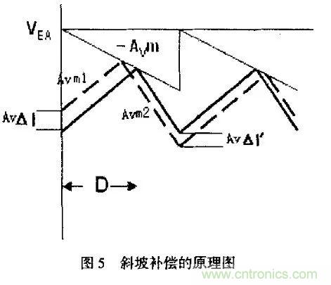 分析開關(guān)電源中斜坡補償電路與設計