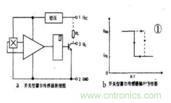 霍爾傳感器工作原理、型號、常見故障、檢測方法