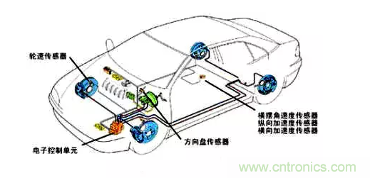 MEMS傳感器在汽車電子中的應(yīng)用