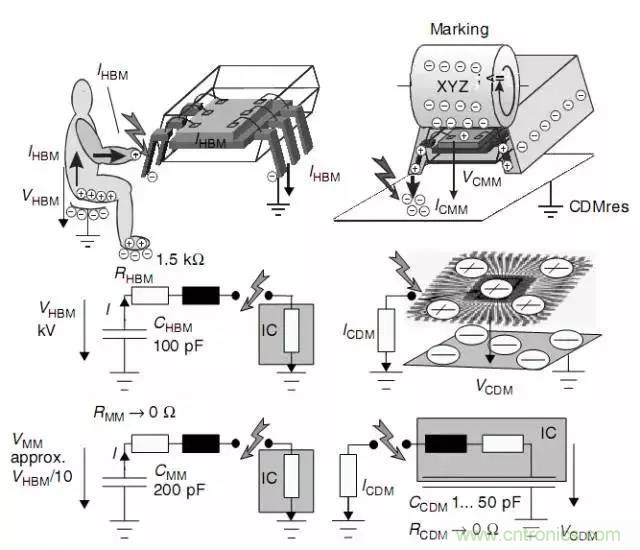 關(guān)于靜電放電保護(hù)的專業(yè)知識(shí)，不看可惜了！