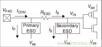 關(guān)于靜電放電保護(hù)的專業(yè)知識(shí)，不看可惜了！