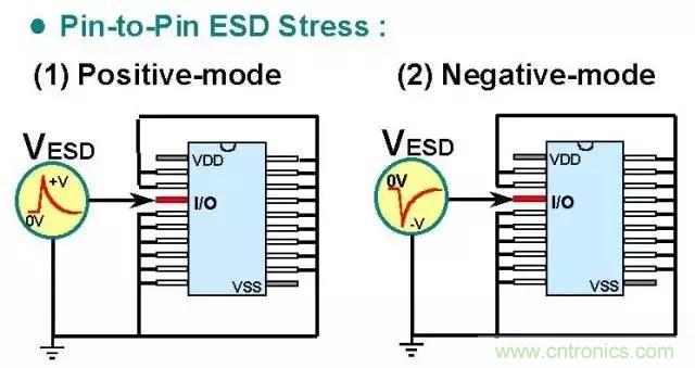 關(guān)于靜電放電保護(hù)的專業(yè)知識(shí)，不看可惜了！