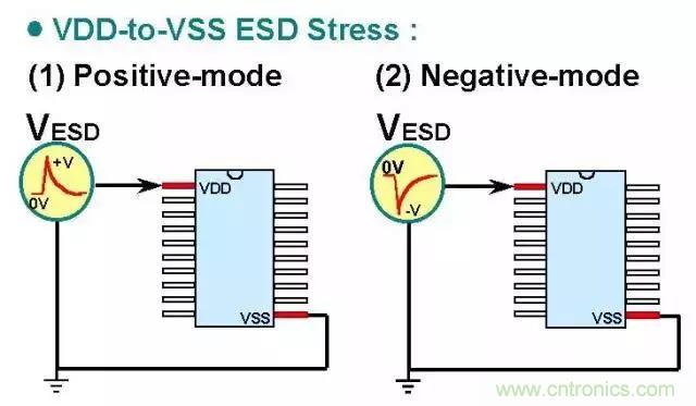 關(guān)于靜電放電保護(hù)的專業(yè)知識(shí)，不看可惜了！