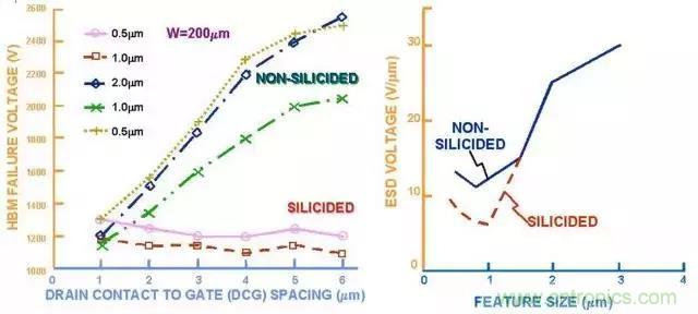 關(guān)于靜電放電保護(hù)的專業(yè)知識(shí)，不看可惜了！