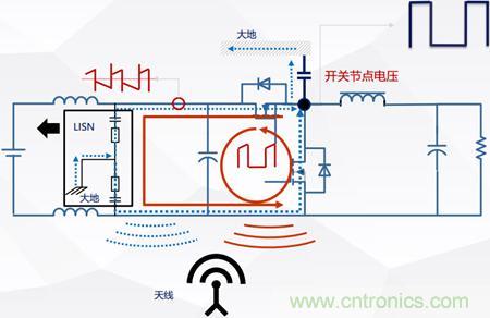 詳解DC－DC開關(guān)電源EMI分析與優(yōu)化設(shè)計