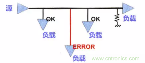 分享高速PCB設計EMI之九大規(guī)則