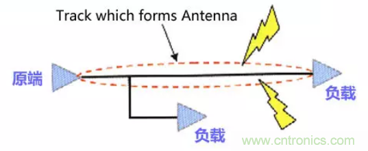 分享高速PCB設計EMI之九大規(guī)則