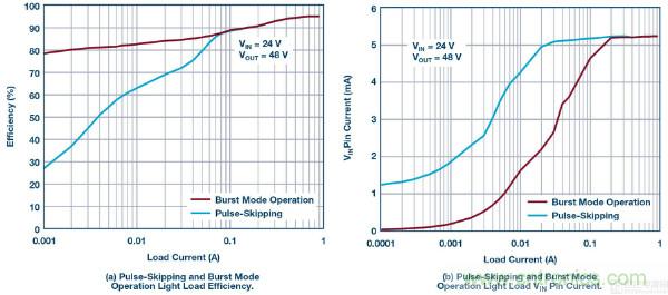 60 V和100 V、低IQ升壓、SEPIC、反相轉(zhuǎn)換器