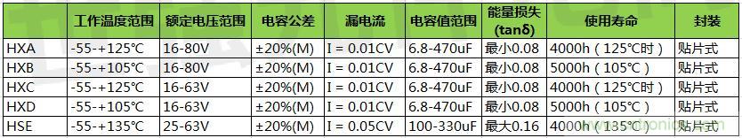 黑金剛導(dǎo)電聚合物混合鋁電解電容器選型，適用于低壓直流系統(tǒng)