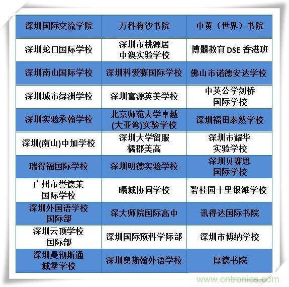 如何參加這個含金量高的教育展？簡單4招，幫你輕松搞定！