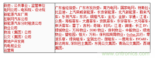 2019中國國際儲能、清潔能源博覽會邀請函