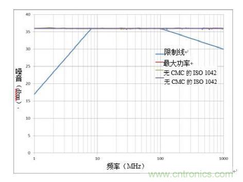 降低隔離式CAN系統(tǒng)的發(fā)射可提高抗擾度