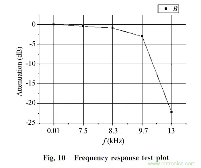 振動(dòng)傳感器信號(hào)調(diào)理電路設(shè)計(jì)及分析