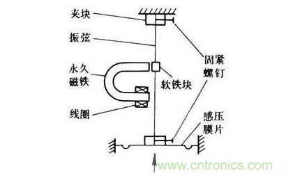 各種測力傳感器的解決方案全在這了！