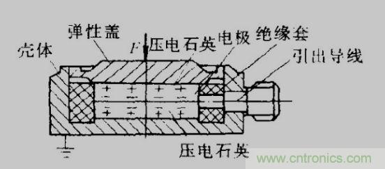 各種測力傳感器的解決方案全在這了！