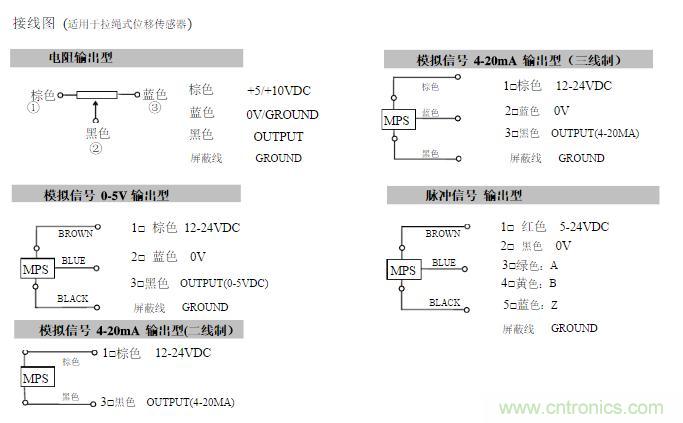 拉線位移傳感器原理、設(shè)計(jì)方案、接線圖