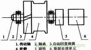 拉線位移傳感器原理、設(shè)計(jì)方案、接線圖