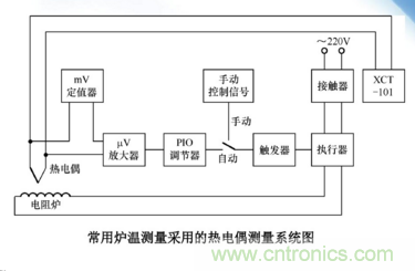 熱電偶溫度傳感器特點、優(yōu)缺點、工作原理、應(yīng)用、使用方法