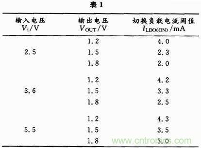 適合開關穩(wěn)壓器的新穎電流檢測方法