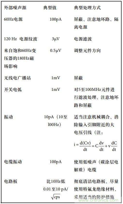 運算放大電路，該如何表征噪聲？