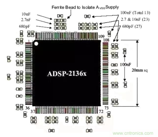 經(jīng)驗(yàn)分享|PCB布局時去耦電容擺放