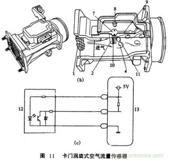 氣體流量傳感器工作原理、類型和應(yīng)用