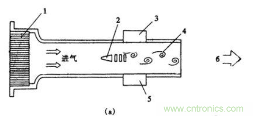 氣體流量傳感器工作原理、類型和應(yīng)用