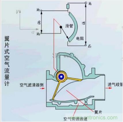 氣體流量傳感器工作原理、類型和應(yīng)用