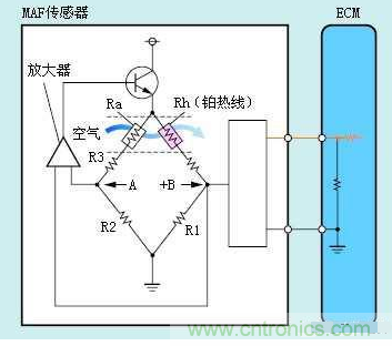 氣體流量傳感器工作原理、類型和應(yīng)用