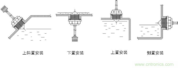 光電式與浮球式液位傳感器相比，哪個更可靠？