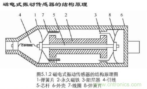 磁性傳感器是什么？磁性傳感器工作原理與接線圖