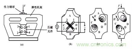 磁性傳感器是什么？磁性傳感器工作原理與接線圖