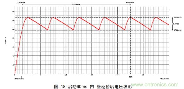 最牛反激變換器設計筆記