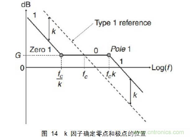 最牛反激變換器設(shè)計(jì)筆記