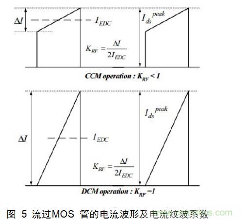 最牛反激變換器設(shè)計(jì)筆記