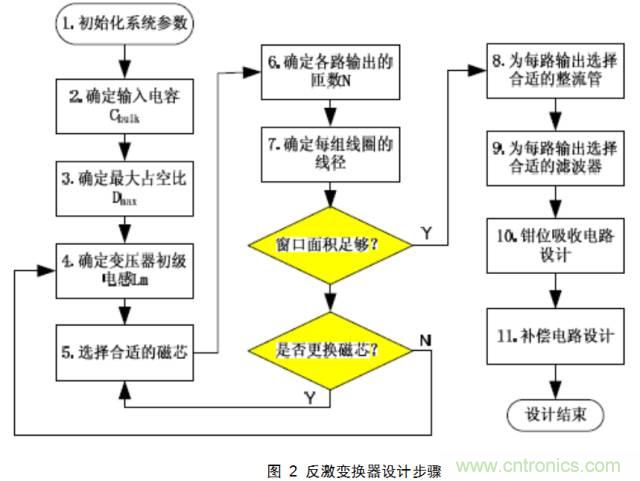 最牛反激變換器設計筆記