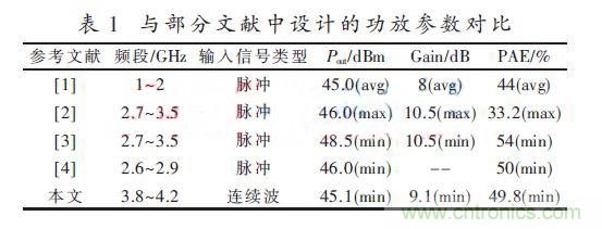 基于GaN HEMT的S波段的功率放大器設計