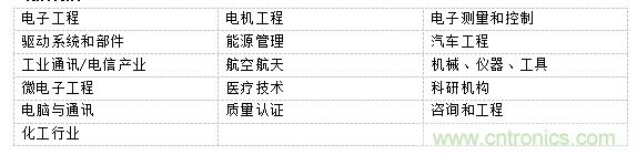 PCIM Asia 2019 深耕電力電子產(chǎn)業(yè) 引領行業(yè)搶占先機