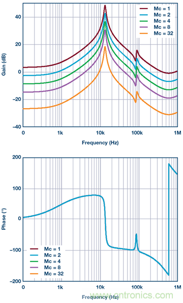 帶有次級LC濾波器的電流模式降壓轉(zhuǎn)換器的建模與控制