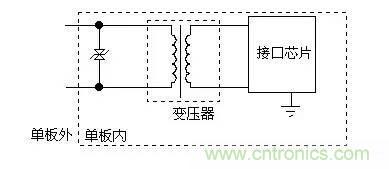 分享防護(hù)電路中的元器件認(rèn)識(shí)大全