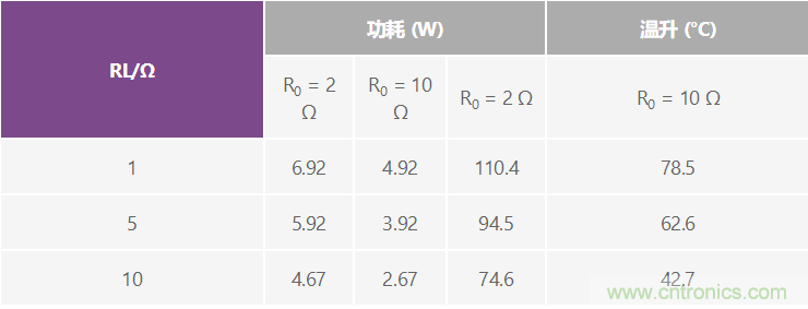 高精度、快速建立的大電流源