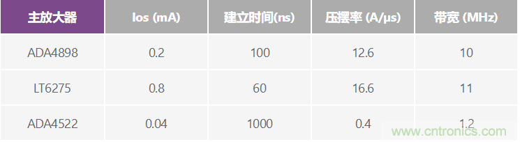 高精度、快速建立的大電流源