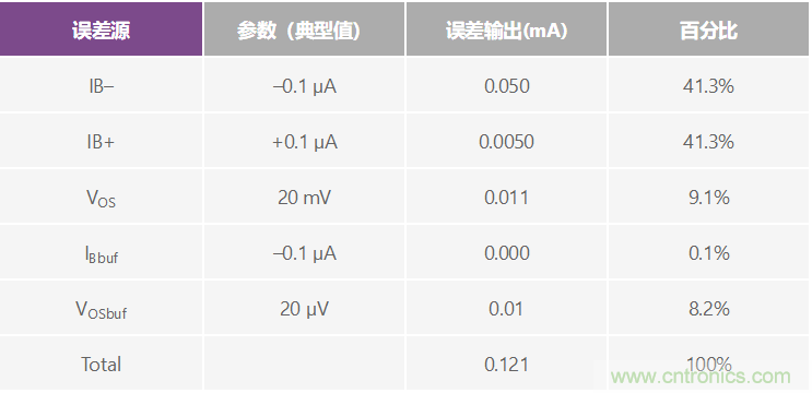 高精度、快速建立的大電流源