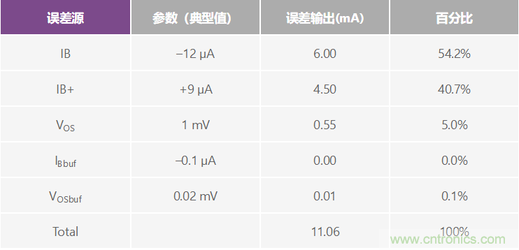 高精度、快速建立的大電流源