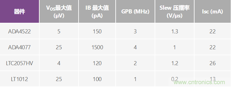 高精度、快速建立的大電流源