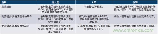 從直流到寬帶，模擬信號鏈設(shè)計(jì)不可忽略的“共模”